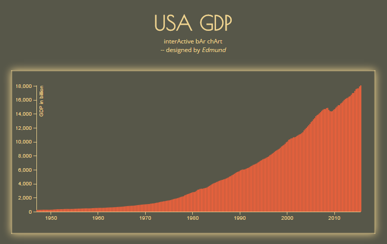 Interactive Bar Chart